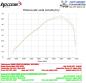 Preview: Auspuff Yamaha Tenere 700 von hp corse