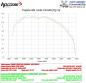 Preview: Auspuff Yamaha Tenere 700 von hp corse
