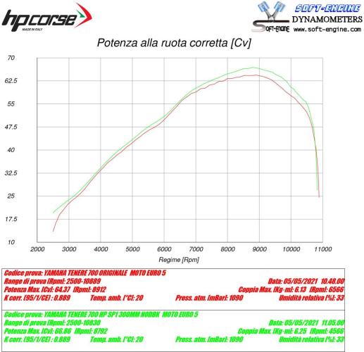 Auspuff Yamaha Tenere 700 von hp corse