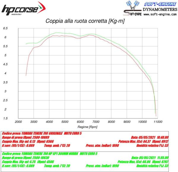 Auspuff Yamaha Tenere 700 von hp corse